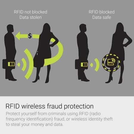 rfid stealing credit card numbers|rfid protection for credit cards.